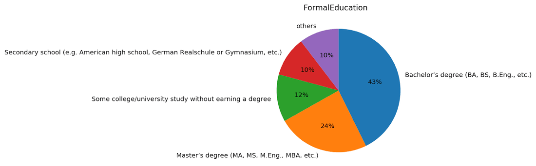 chart FormalEducation
