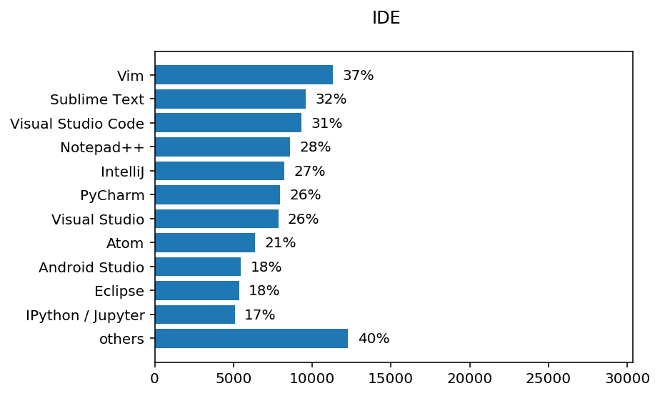 chart IDE