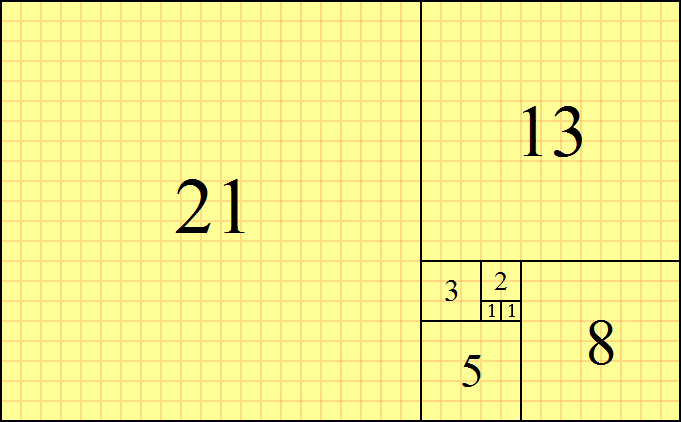 34 21 FibonacciBlocks